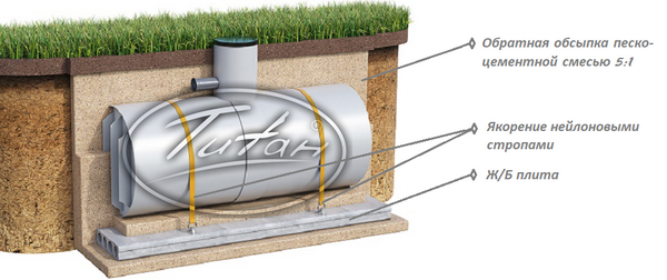Септик Титан купить