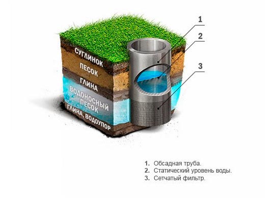 артезианская скважина